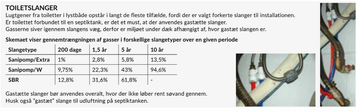 SeaTec toiletslange 3m i brug på en båd